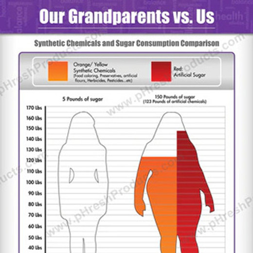 Our Grandparents Vs Us