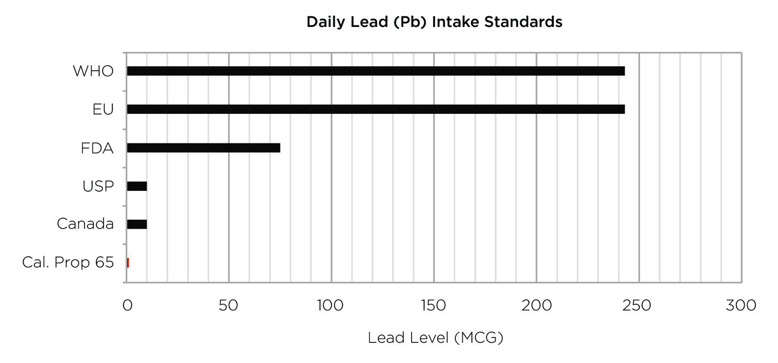 daily-lead-intake-standards.jpg