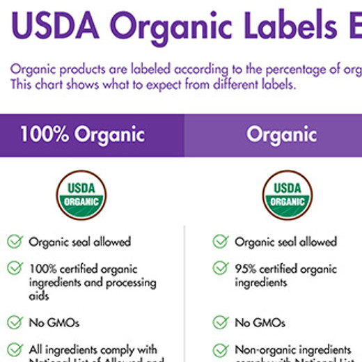 USDA Organic Labels Explained